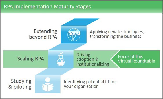 RPA Implementation Maturity Scale.jpg